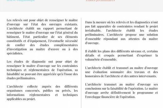 Frise chronologique d’un projet architectural