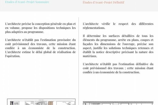 Frise chronologique d’un projet architectural