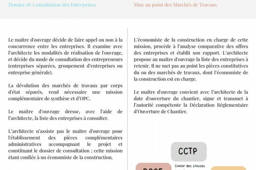 Frise chronologique d’un projet architectural