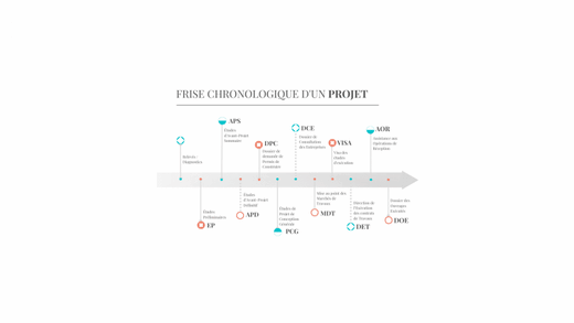 Frise&#x20;chronologique&#x20;d&amp;&#x23;8217&#x3B;un&#x20;projet&#x20;architectural